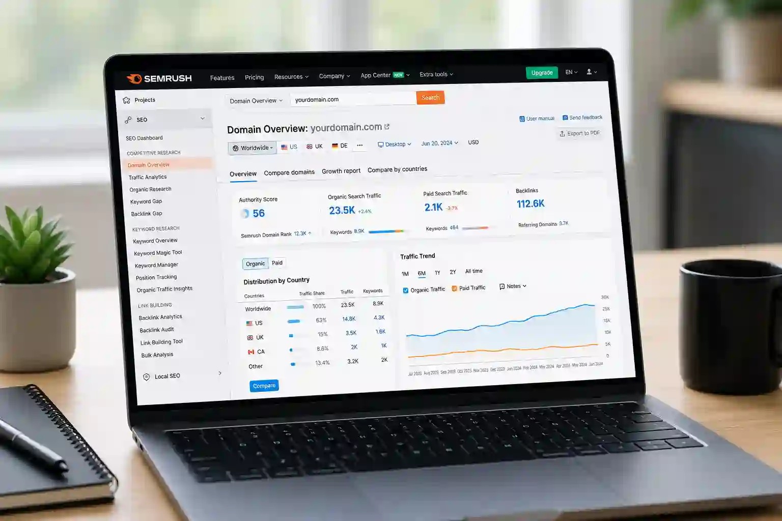 Semrush 14-Day Trial Overview