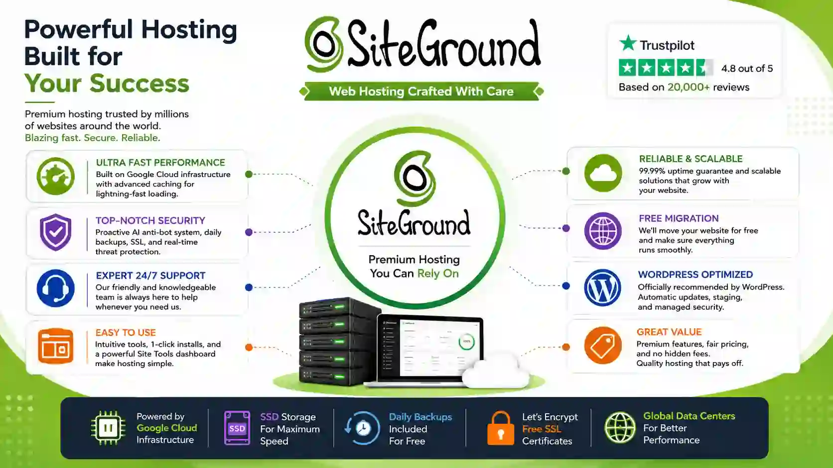 SiteGround Infographic