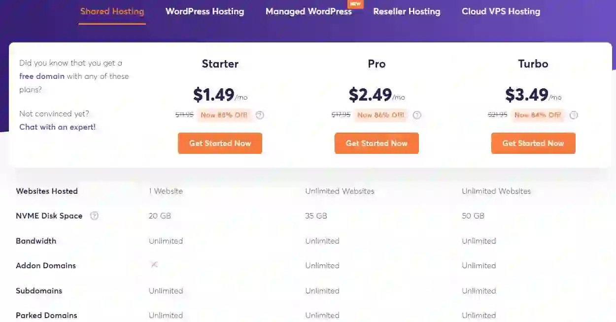 Chemicloud plans and price