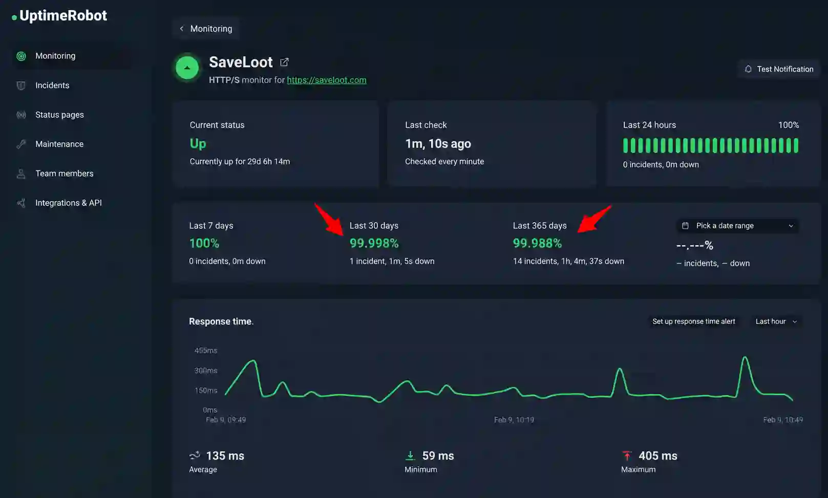 ChemiCloud Uptime ChemiCloud Uptime
