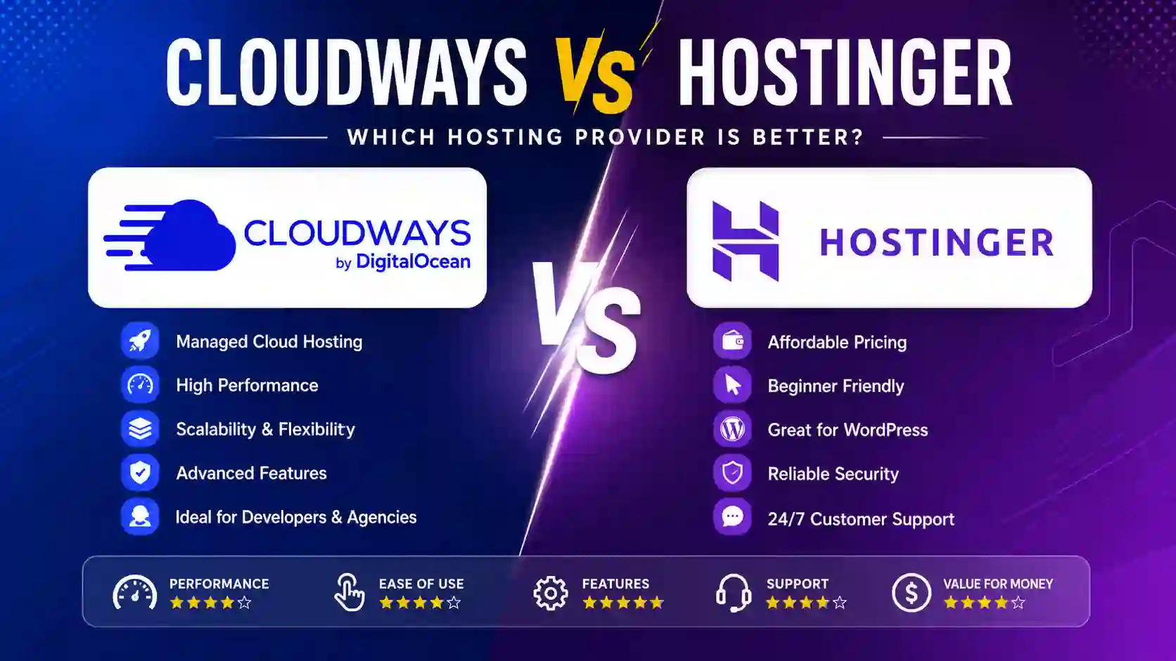 Cloudways vs Hostinger: A Complete Comparison for 2026
