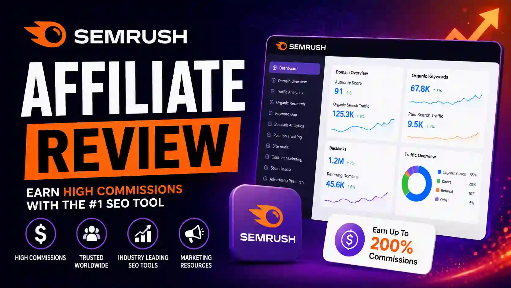 Semrush Affiliate Review: Proven Guide to Earn $10K/Month