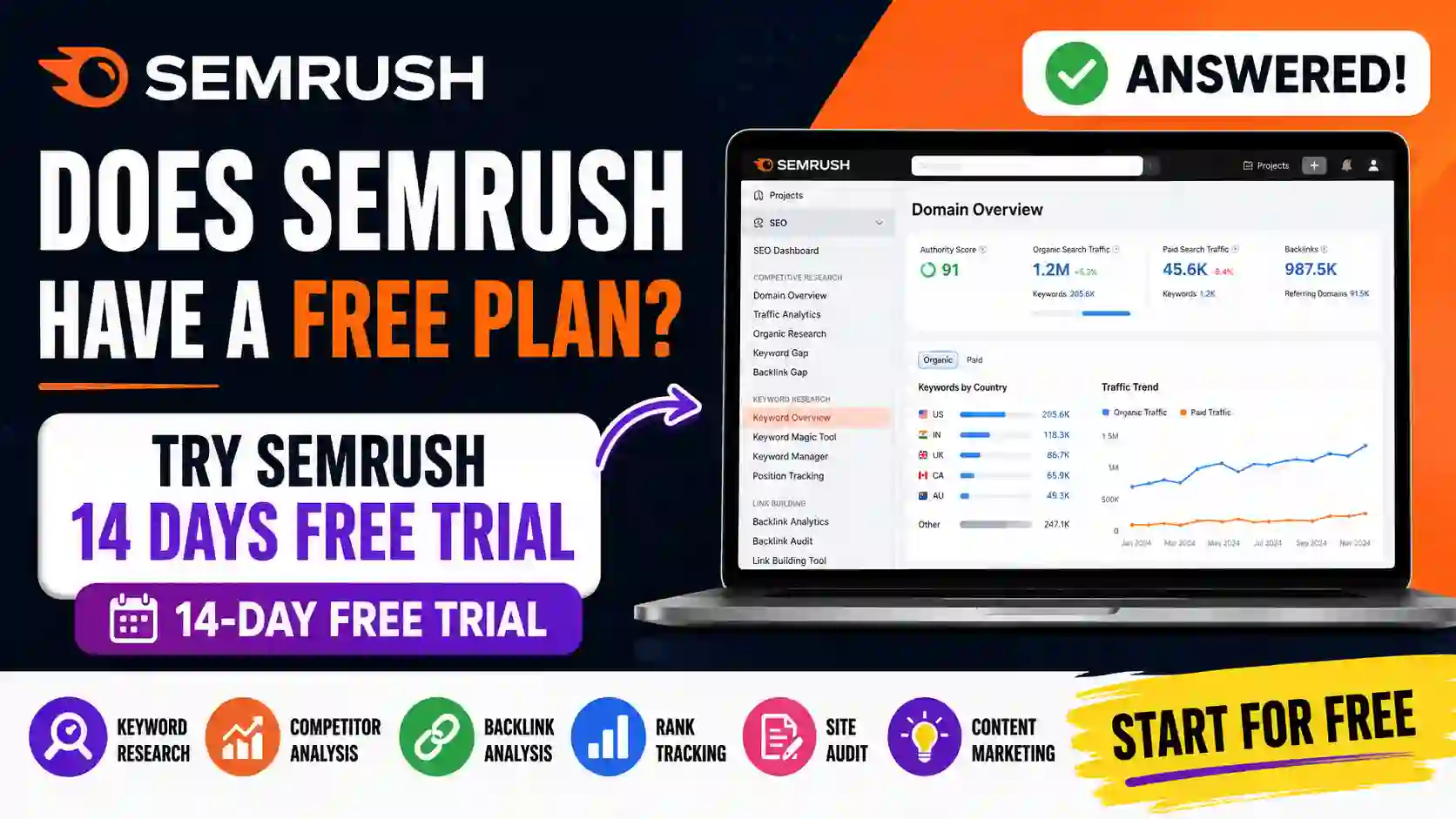 Does Semrush Have a Free Plan? Get 14 Days Free