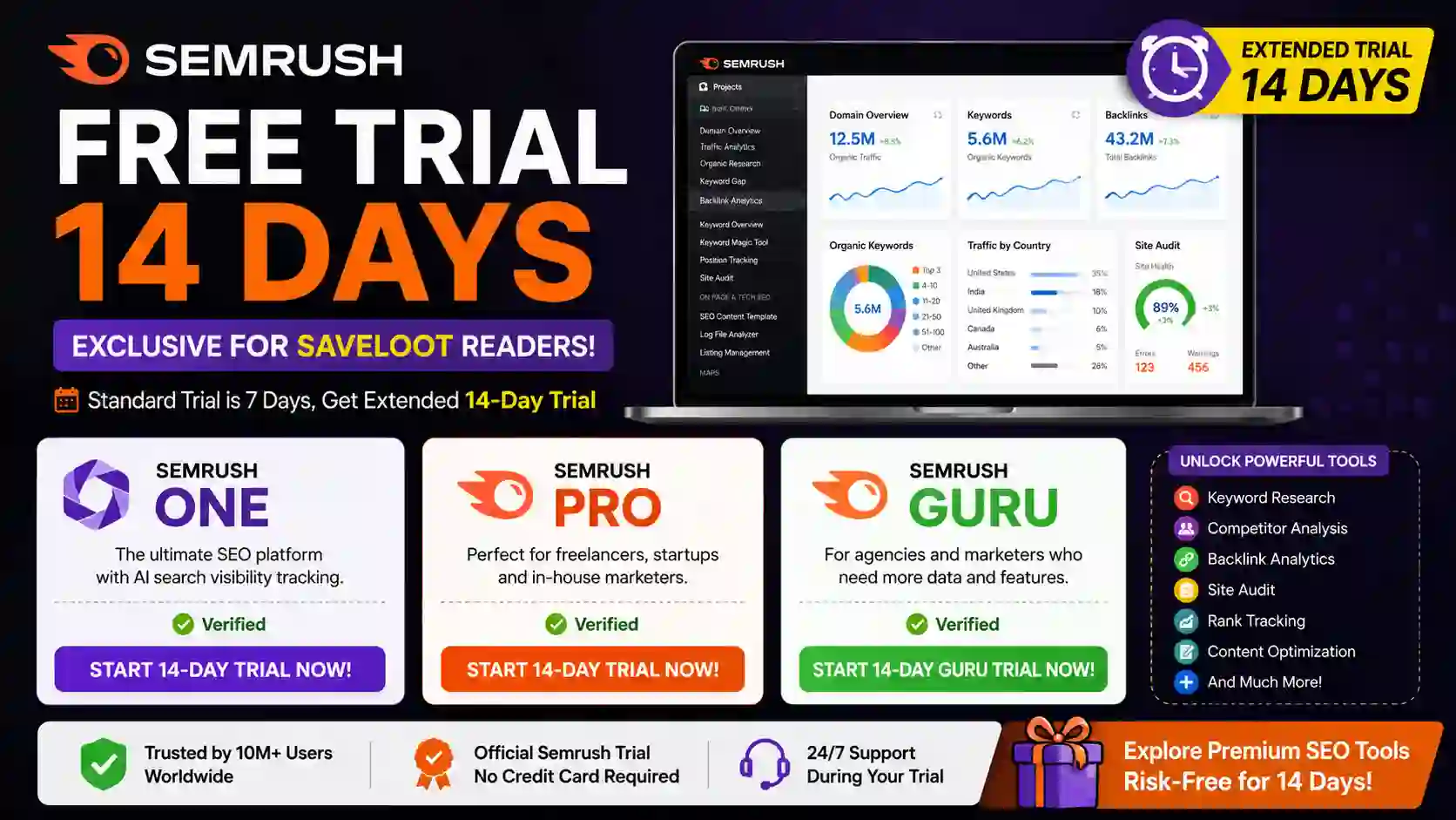 Semrush 14-Day Trial: Get Free Premium Access Today